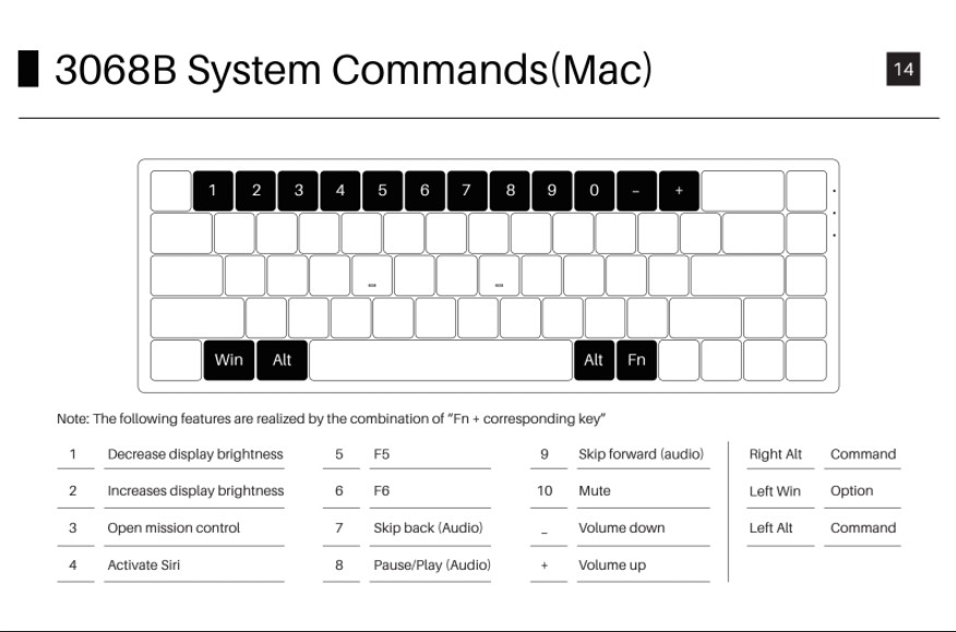 AKKO 3068B System Command (MacOS)