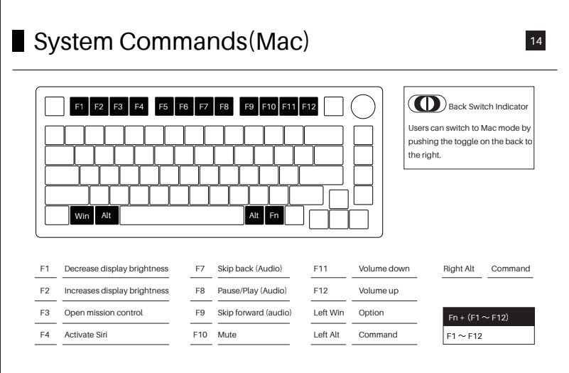 System Command (MacOS) của AKKO PC75B Plus
