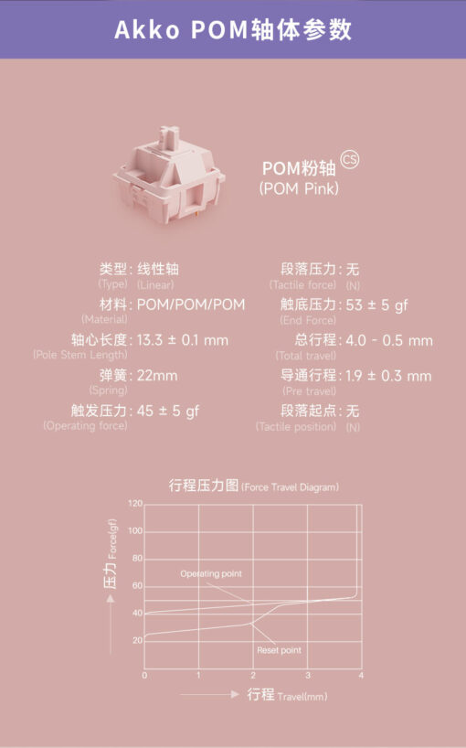 Thông số của AKKO CS POM Switch - Pink