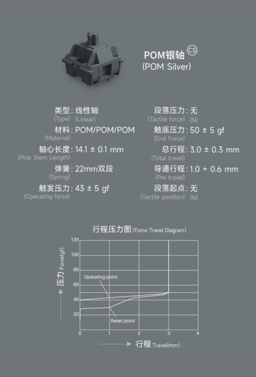Thông số chi tiết của AKKO CS POM Switch - Silver