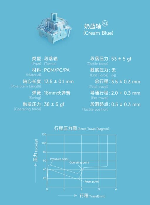 Thông số chi tiết của AKKO switch v3 - Cream Blue