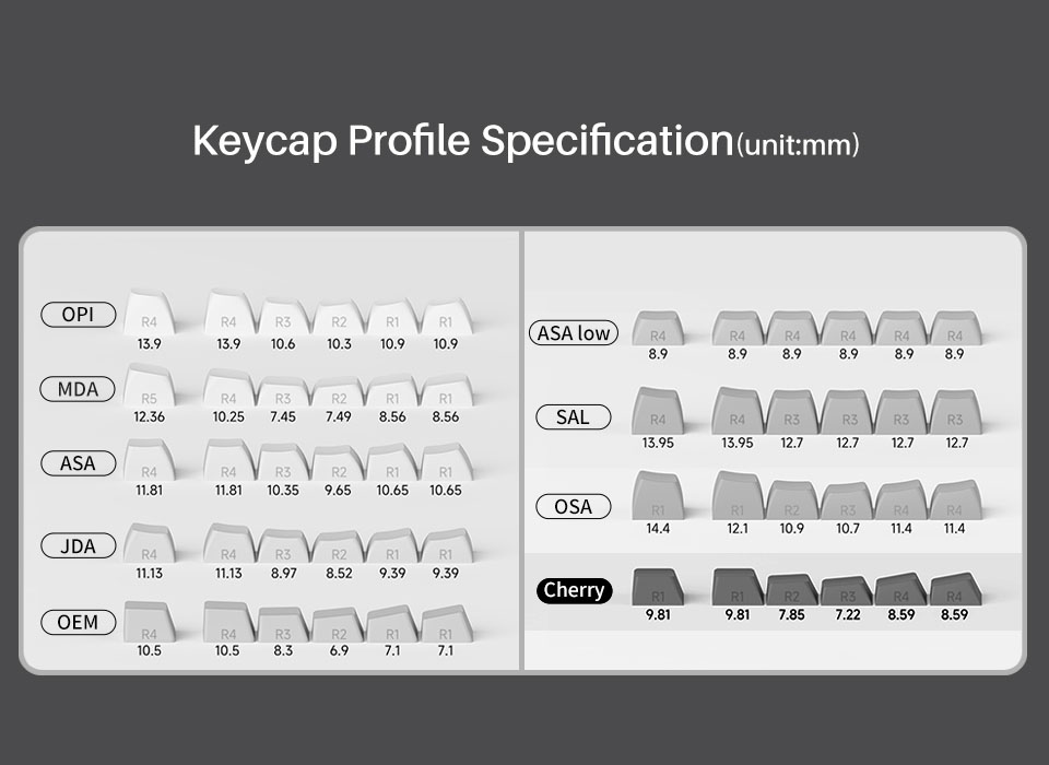 So sánh chiều cao của các profile keycap AKKO