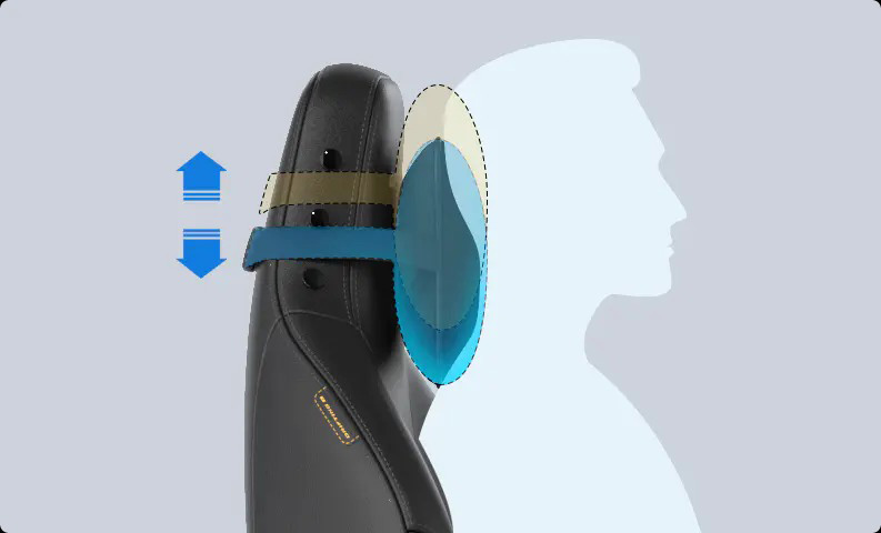 Gối đầu có thể tùy chỉnh với 3 mức độ cao để phù hợp với đầu và cổ của người dùng tạo nên sự thoải mái nhất khi ngồi