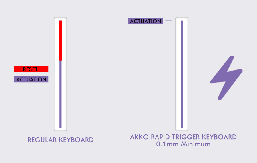 Hall Effect Sensors 